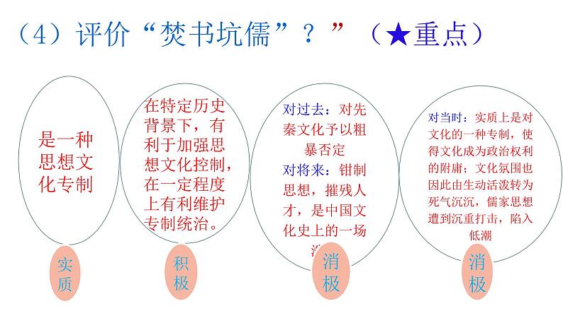 秦、汉代儒学与宋明儒学 课件--2022届高三人民版历史一轮复习第8页