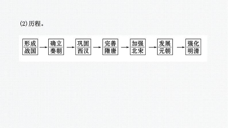 阶段总结1 中国古代史 课件--2022届高考历史二轮复习第3页