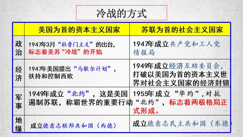 高中历史第八单元 20 世纪下半叶世界的新变化第18课 冷战与国际格局的演变课前预习课件ppt-教习网|课件下载