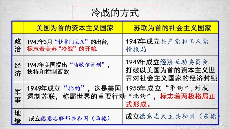 第18课 冷战与国际格局的演变 课件--统编版（2019）高中历史必修中外历史纲要下册 (6)第6页