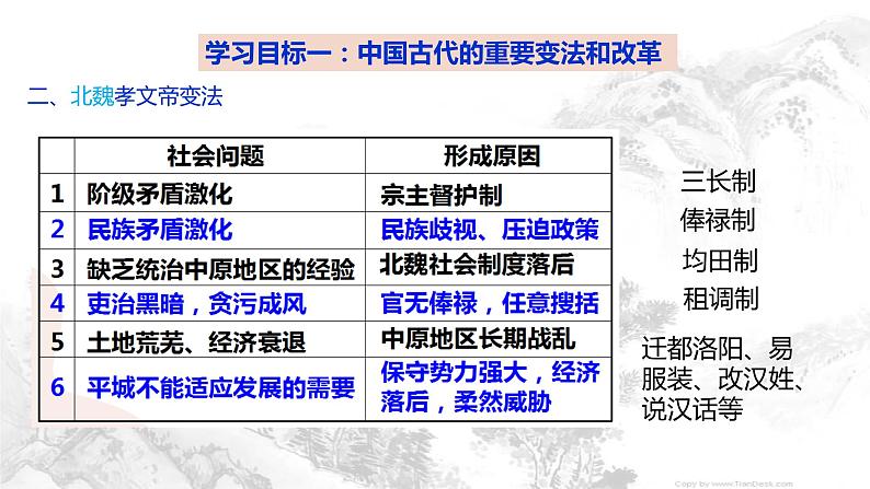 统编版（2019）高中历史选择性必修一国家制度与社会治理第4课 中国历代变法和改革 课件(27张ＰＰＴ）第7页