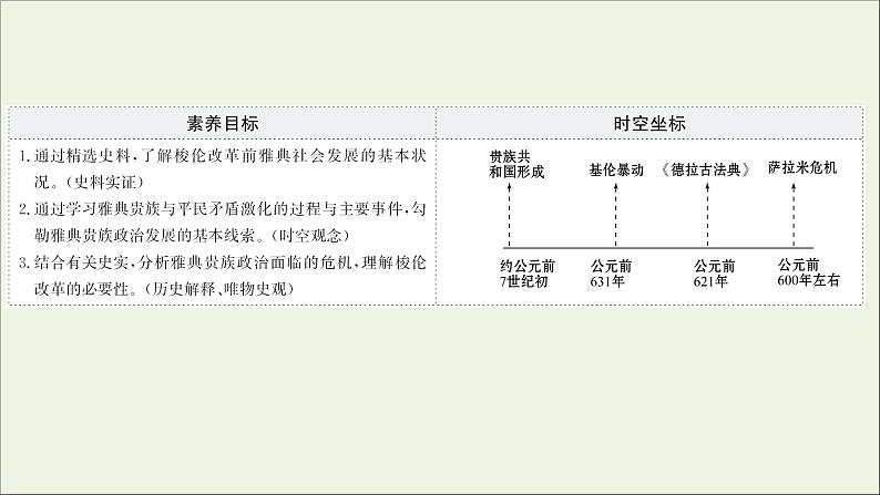 2021_2022高中历史专题一梭伦改革一雅典往何处去课件人民版选修102