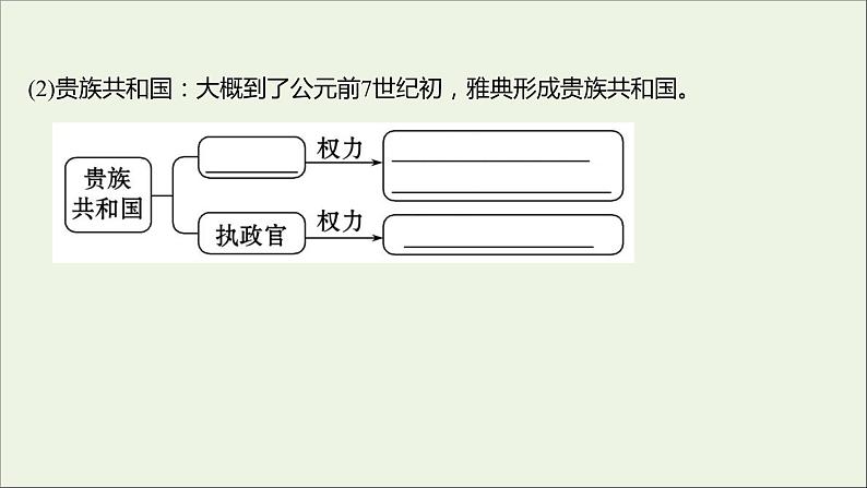 2021_2022高中历史专题一梭伦改革一雅典往何处去课件人民版选修104