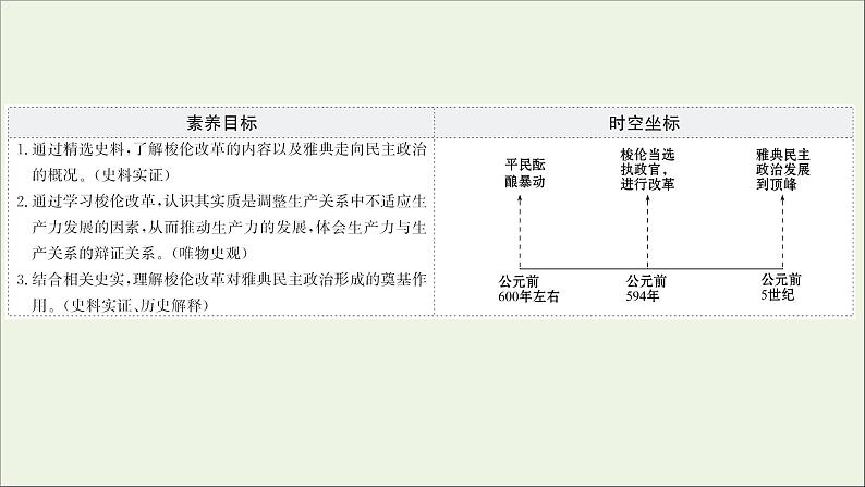 2021_2022高中历史专题一梭伦改革二奠定雅典民主基石的政治改革课件人民版选修1第2页