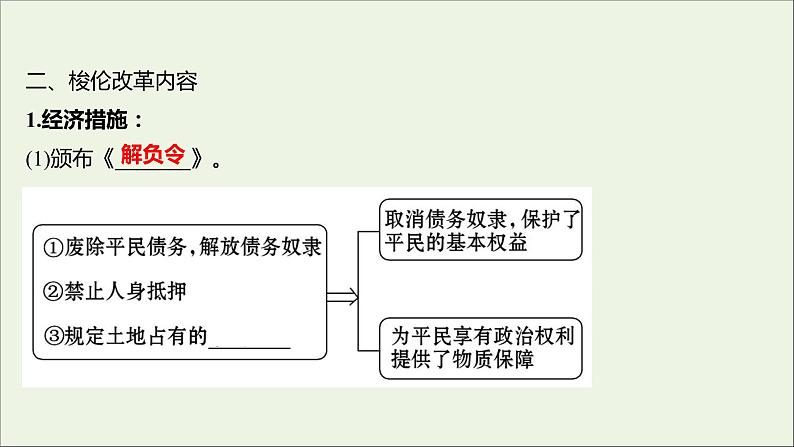 2021_2022高中历史专题一梭伦改革二奠定雅典民主基石的政治改革课件人民版选修1第4页