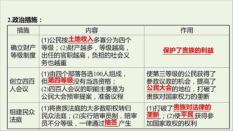 2021_2022高中历史专题一梭伦改革二奠定雅典民主基石的政治改革课件人民版选修1第6页