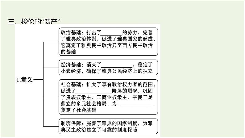 2021_2022高中历史专题一梭伦改革二奠定雅典民主基石的政治改革课件人民版选修1第7页