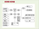 2021_2022高中历史专题四王安石变法专题提升课课件人民版选修1