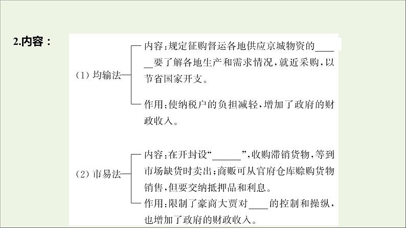 2021_2022高中历史专题四王安石变法二王安石变法课件人民版选修104