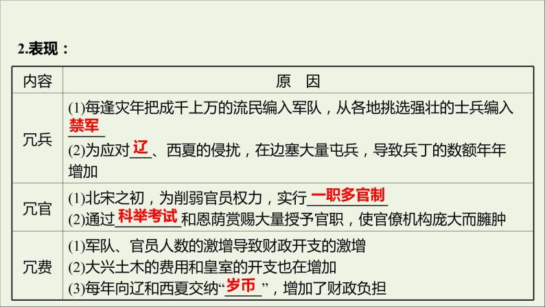 2021_2022高中历史专题四王安石变法一积贫积弱的北宋课件人民版选修104