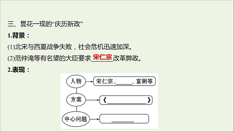 2021_2022高中历史专题四王安石变法一积贫积弱的北宋课件人民版选修1第7页