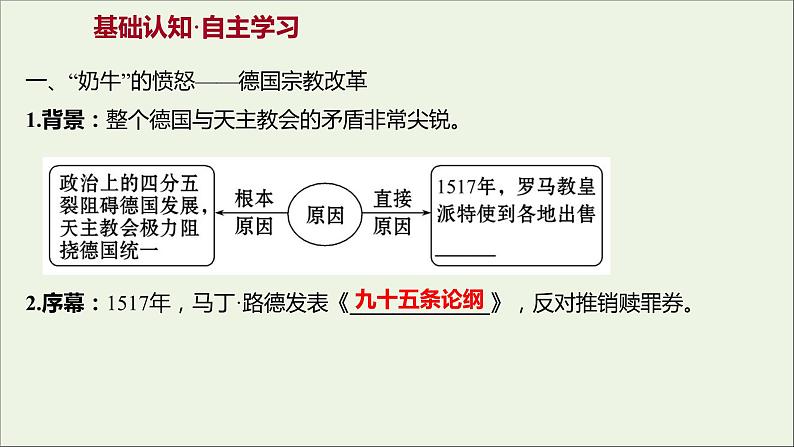 2021_2022高中历史专题五欧洲宗教改革二欧洲各国的宗教改革课件人民版选修103