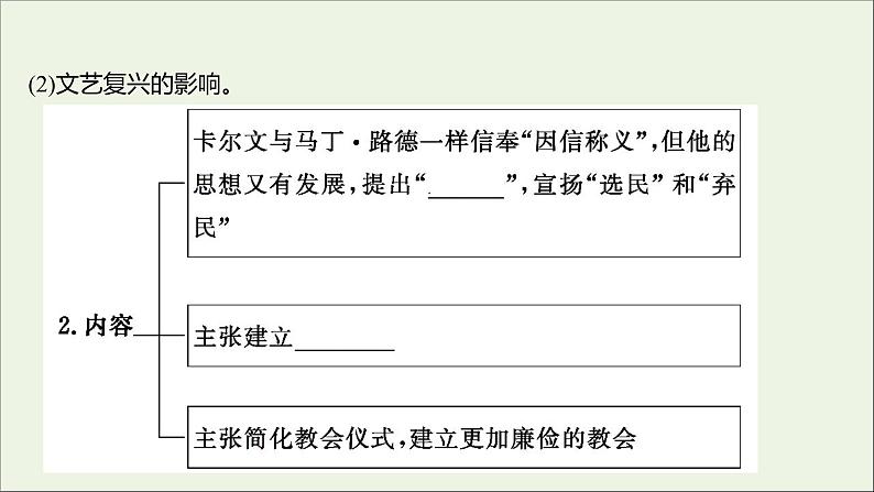 2021_2022高中历史专题五欧洲宗教改革二欧洲各国的宗教改革课件人民版选修106