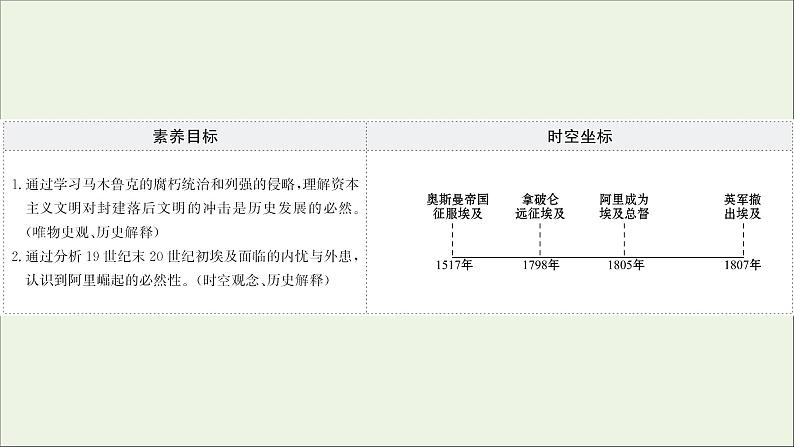 2021_2022高中历史专题六穆罕默德阿里改革一亟待拯救的文明古国课件人民版选修1第2页