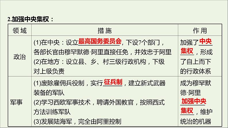 2021_2022高中历史专题六穆罕默德阿里改革二中兴埃及的改革课件人民版选修1第6页