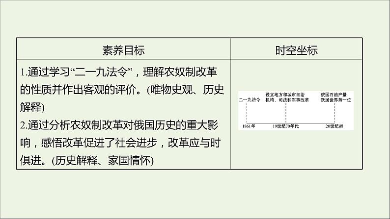 2021_2022高中历史专题七俄国农奴制改革二自上而下的改革课件人民版选修1第2页