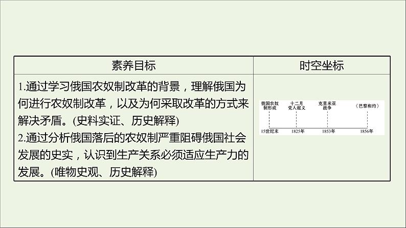 2021_2022高中历史专题七俄国农奴制改革一危机笼罩下的俄国课件人民版选修1第2页