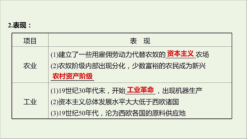 2021_2022高中历史专题七俄国农奴制改革一危机笼罩下的俄国课件人民版选修1第4页