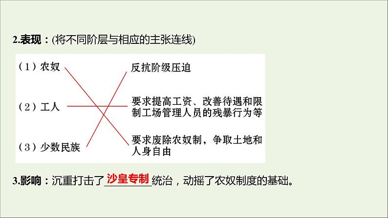 2021_2022高中历史专题七俄国农奴制改革一危机笼罩下的俄国课件人民版选修1第6页