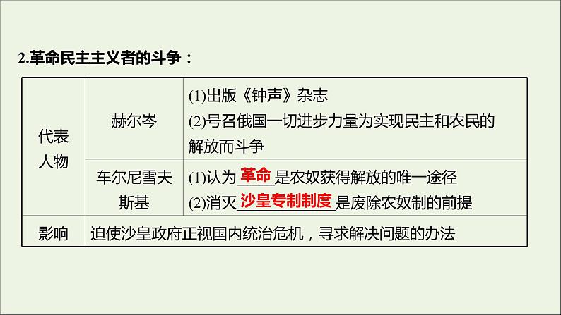 2021_2022高中历史专题七俄国农奴制改革一危机笼罩下的俄国课件人民版选修1第8页