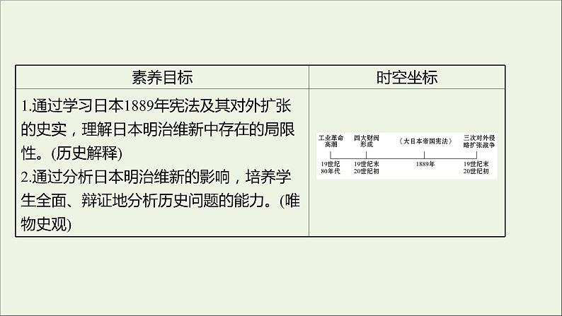 2021_2022高中历史专题八明治维新三迅速崛起的日本课件人民版选修1第2页