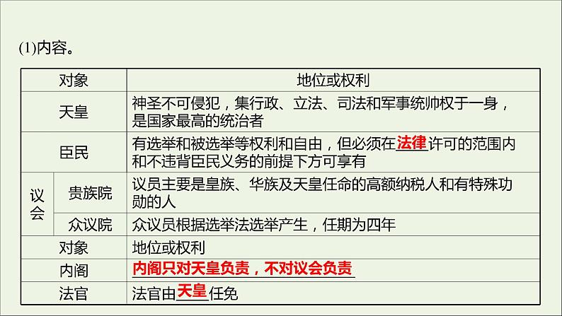 2021_2022高中历史专题八明治维新三迅速崛起的日本课件人民版选修1第6页