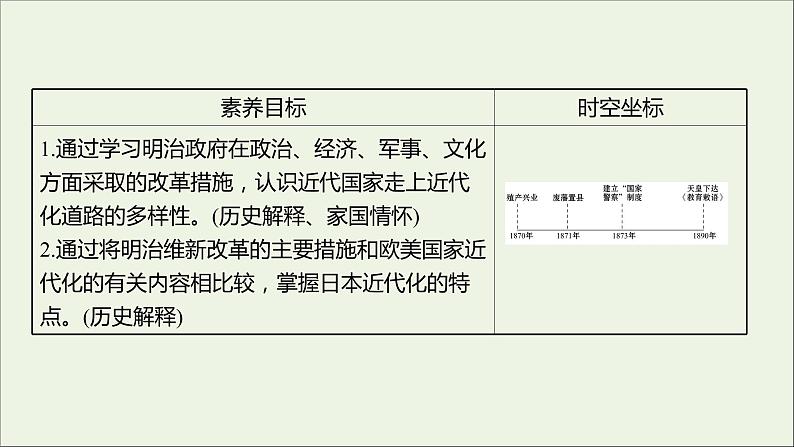 2021_2022高中历史专题八明治维新二明治维新的举措课件人民版选修102