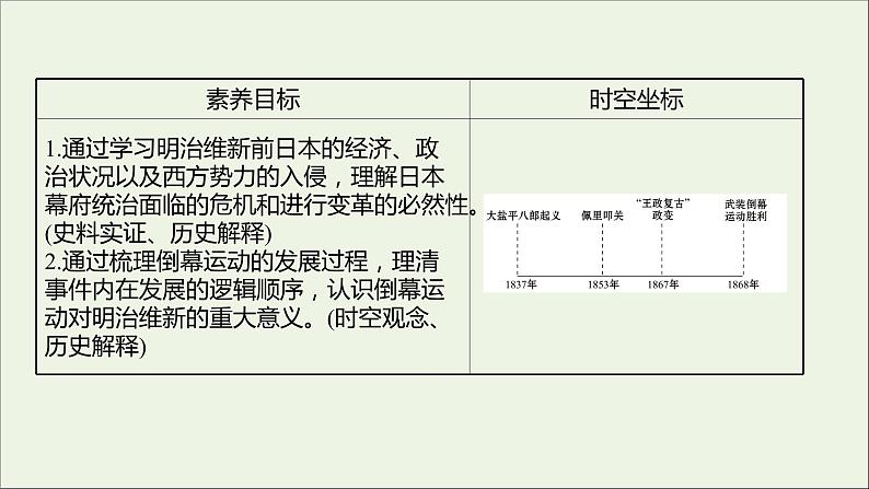 2021_2022高中历史专题八明治维新一走向崩溃的幕府政权课件人民版选修1第2页