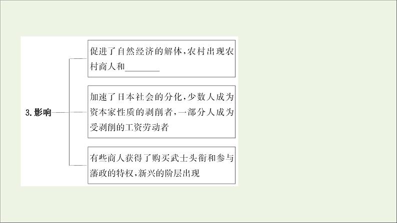 2021_2022高中历史专题八明治维新一走向崩溃的幕府政权课件人民版选修1第4页