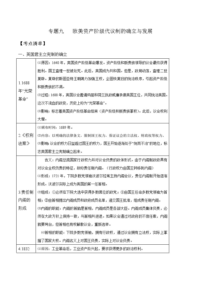 专题九 欧美资产阶级代议制的确立与发展-2021年高考历史二轮考点汇总01