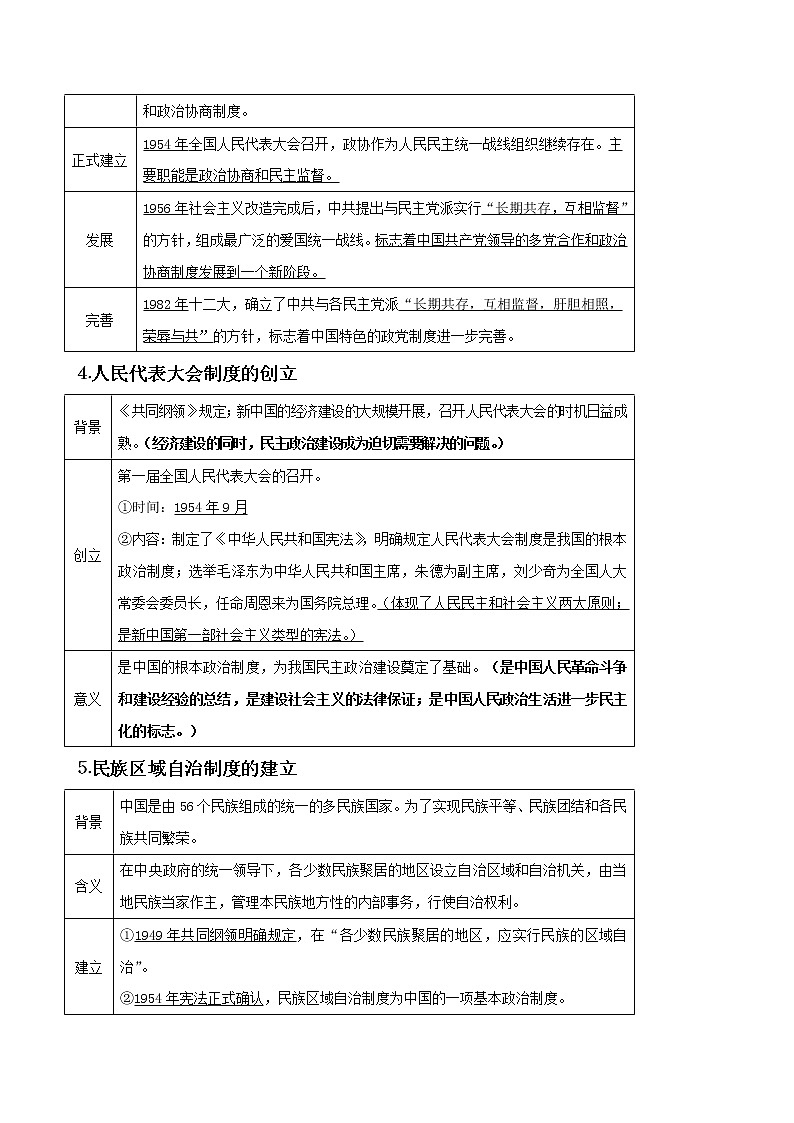 专题十八 现代中国的政治建设与祖国统一-2021年高考历史二轮考点汇总第2页