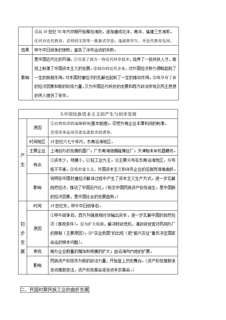 专题六 近代中国经济结构的变动与资本主义的曲折发展-2021年高考历史二轮考点汇总第2页