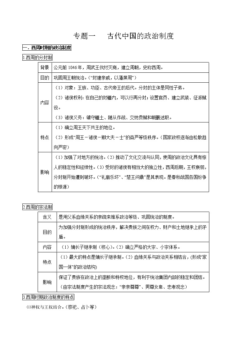 专题一 古代中国的政治制度-2021年高考历史二轮考点汇总第1页