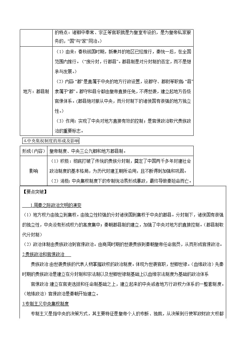 专题一 古代中国的政治制度-2021年高考历史二轮考点汇总第3页