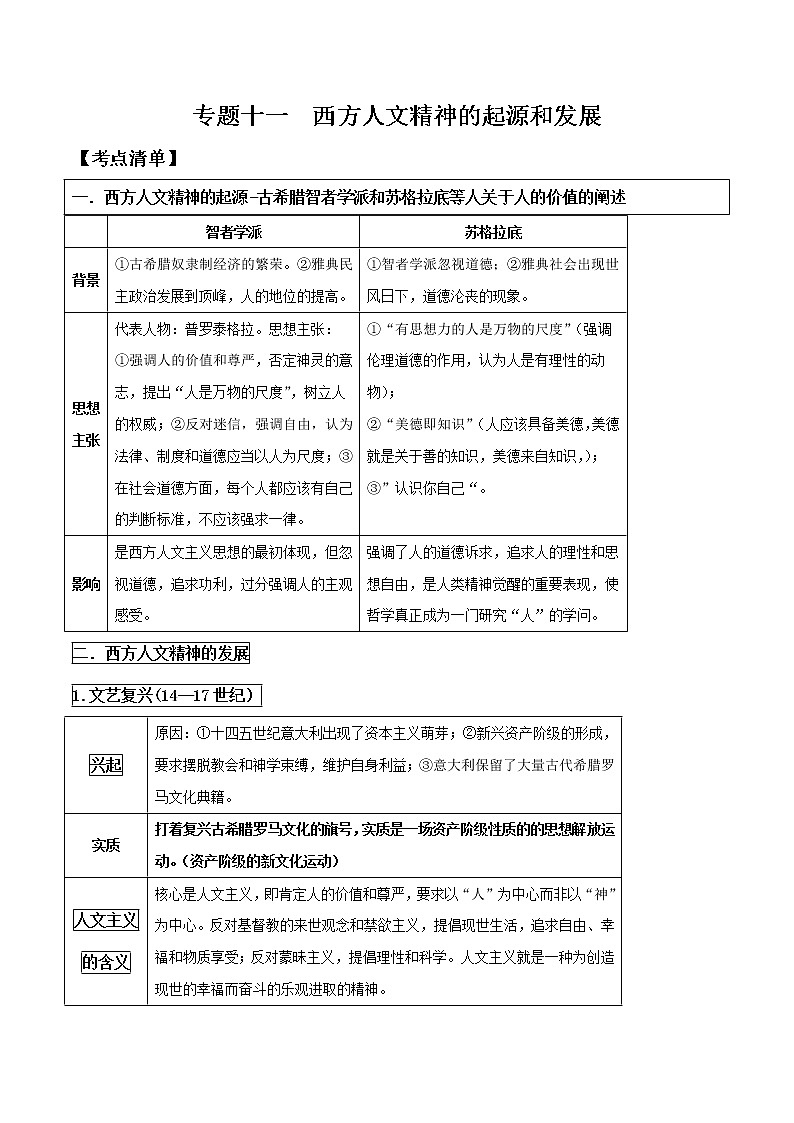 专题十一 西方人文精神的起源和发展-2021年高考历史二轮考点汇总第1页