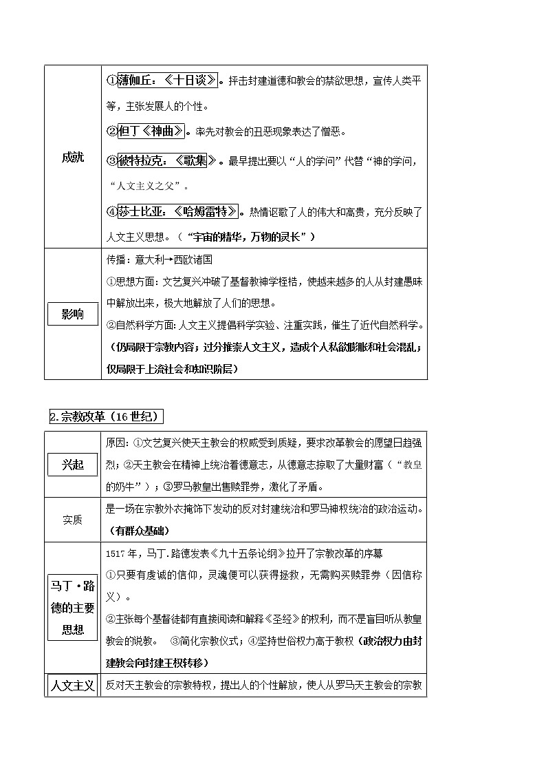 专题十一 西方人文精神的起源和发展-2021年高考历史二轮考点汇总第2页