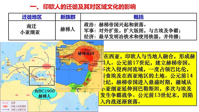 第6课 古代人类的迁徙和区域文化的形成统编版（2019）选择性必修3 (7)课件PPT05
