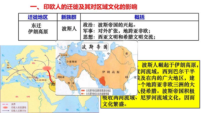 第6课 古代人类的迁徙和区域文化的形成统编版（2019）选择性必修3 (7)课件PPT06