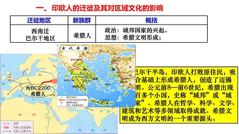 第6课 古代人类的迁徙和区域文化的形成统编版（2019）选择性必修3 (7)课件PPT07