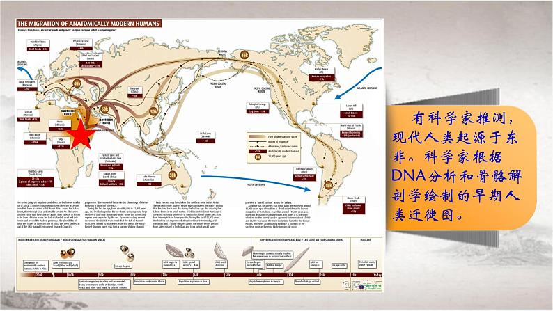 第6课 古代人类的迁徙和区域文化的形成统编版（2019）选择性必修3 (5)课件PPT03