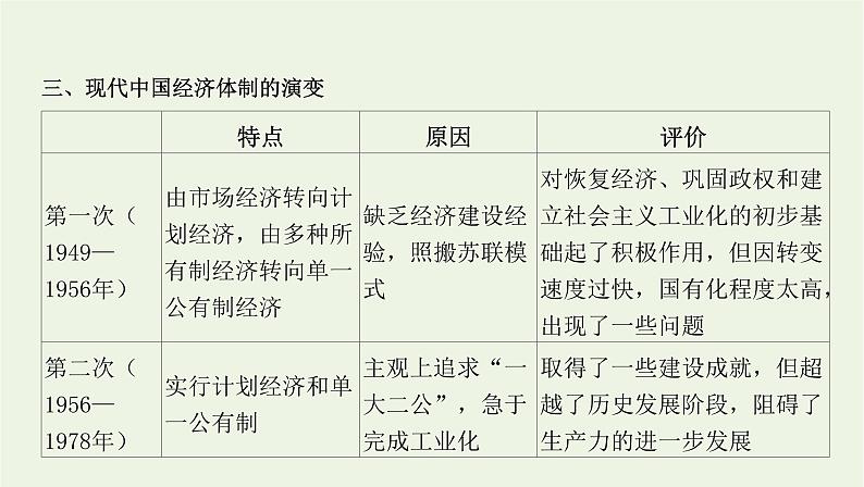 2022年新教材高中历史专题五近现代中国的经济发展与社会生活变迁课件新人教版必修上册中外历史纲要第4页