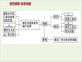 2021_2022高中历史专题一梭伦改革专题提升课课件人民版选修1