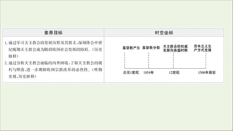 2021_2022高中历史专题五欧洲宗教改革一“神圣的中心组织”__天主教课件人民版选修102