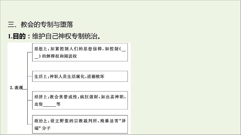 2021_2022高中历史专题五欧洲宗教改革一“神圣的中心组织”__天主教课件人民版选修107