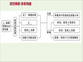 2021_2022高中历史专题五欧洲宗教改革专题提升课课件人民版选修1