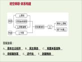 2021_2022高中历史专题七俄国农奴制改革专题提升课课件人民版选修1