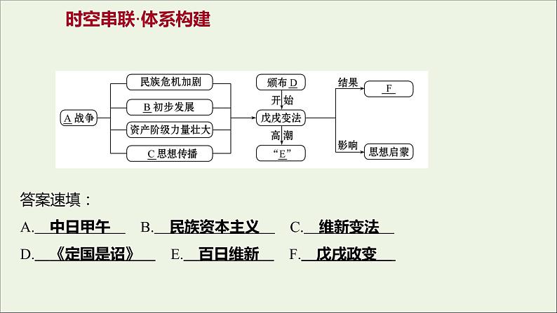 2021_2022高中历史专题九戊戌变法专题提升课课件人民版选修1第2页