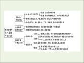 2021_2022学年新教材高中历史第1单元食物生产与社会生活单元综合提升课件部编版选择性必修2