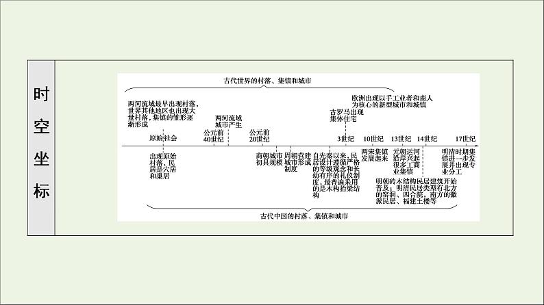 2021_2022学年新教材高中历史第4单元村落城镇与居住环境第10课古代的村落集镇和城市课件部编版选择性必修203