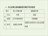 2021_2022學(xué)年新教材高中歷史第5單元交通與社會變遷單元綜合提升課件部編版選擇性必修2